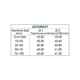 87 Piece Grade JIS 2 Metric Rectangular Gage Block Set